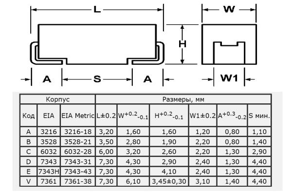 Таблица типоразмеров танталовых SMD-конденсаторов