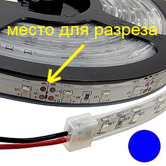 Место для разреза ленты Место для разреза ленты